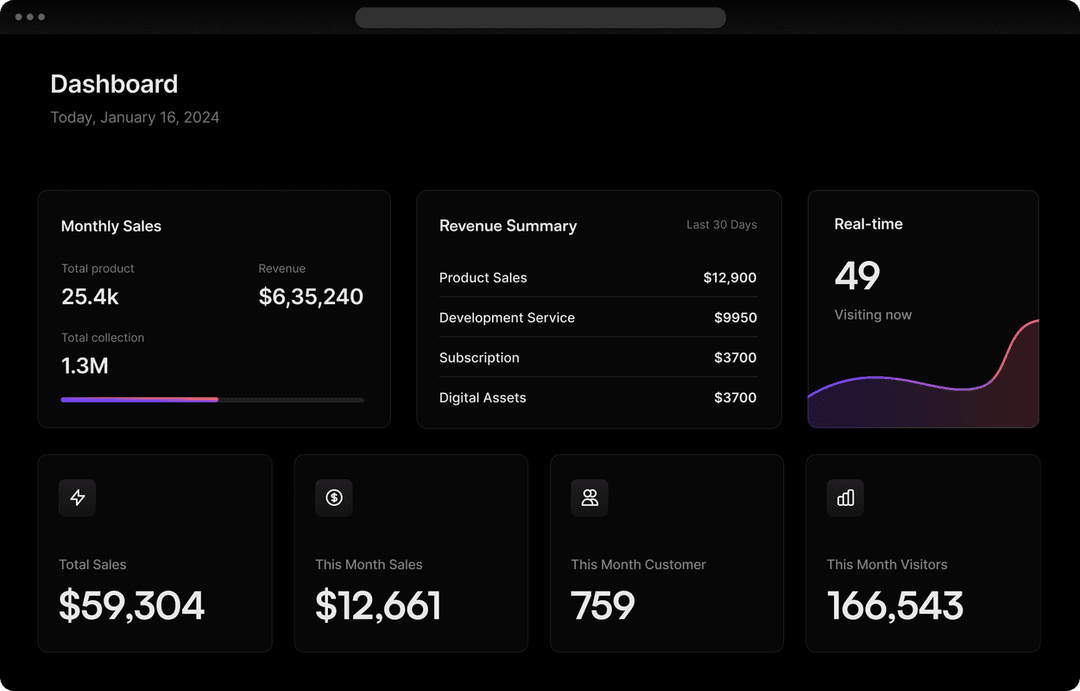 Dashboard Preview